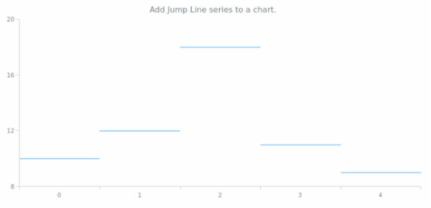 anychart.charts.Cartesian.jumpLine created by AnyChart Team