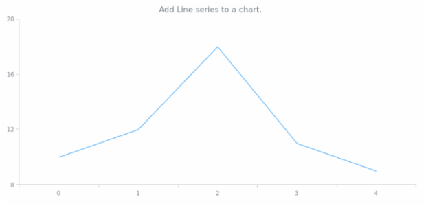 anychart.charts.Cartesian.line created by AnyChart Team