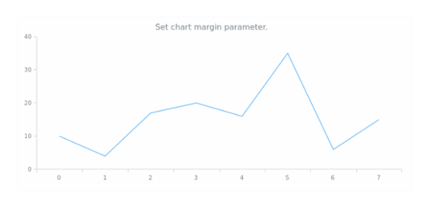 anychart.charts.Cartesian.margin set asSingle created by AnyChart Team