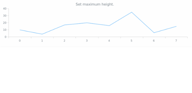 anychart.charts.Cartesian.maxHeight set created by AnyChart Team