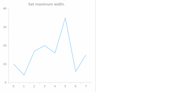 anychart.charts.Cartesian.maxWidth set created by AnyChart Team