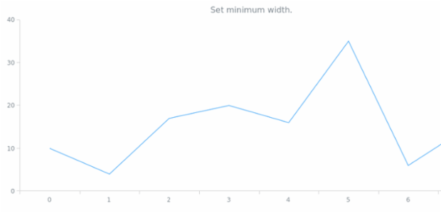 anychart.charts.Cartesian.minWidth set created by AnyChart Team