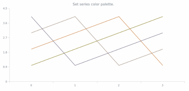 anychart.charts.Cartesian.palette set created by AnyChart Team