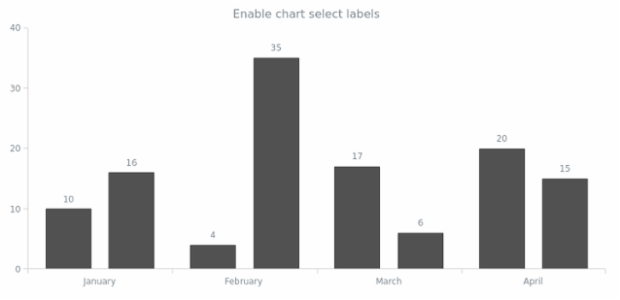 anychart.charts.Cartesian.selectLabels set asBool created by AnyChart Team