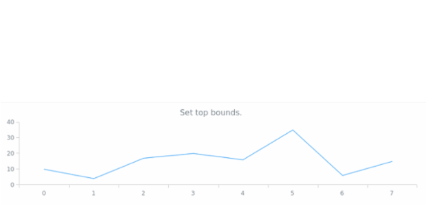 anychart.charts.Cartesian.top set created by AnyChart Team