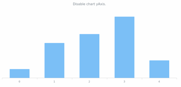 anychart.charts.Cartesian.yAxis set asBool created by AnyChart Team