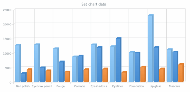anychart.charts.Cartesian3d.data set asArray created by AnyChart Team