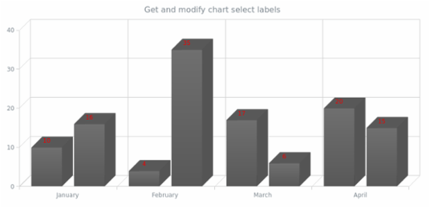 anychart.charts.Cartesian3d.selectLabels get created by AnyChart Team