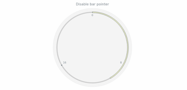 anychart.charts.CircularGauge.bar set asBool created by AnyChart Team
