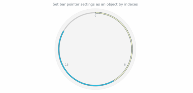anychart.charts.CircularGauge.bar set asIndexObject created by AnyChart Team