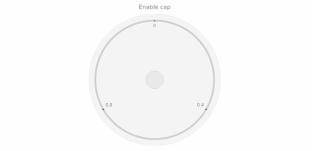 anychart.charts.CircularGauge.cap set asBool created by AnyChart Team