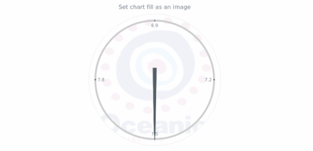 anychart.charts.CircularGauge.fill set asImg created by AnyChart Team