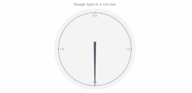 anychart.charts.CircularGauge.getType created by AnyChart Team