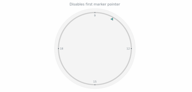 anychart.charts.CircularGauge.marker set asBool created by AnyChart Team