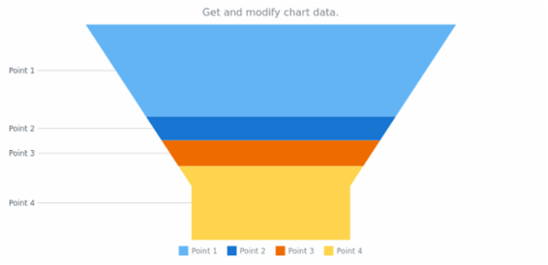 anychart.charts.Funnel.data get created by AnyChart Team