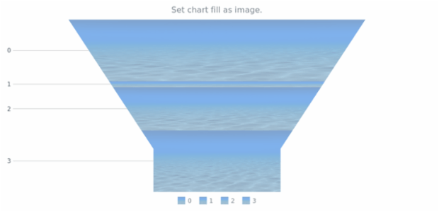 anychart.charts.Funnel.fill set asImg created by AnyChart Team