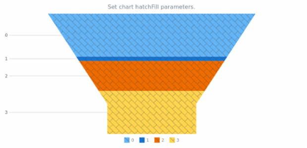 anychart.charts.Funnel.hatchFill created by AnyChart Team