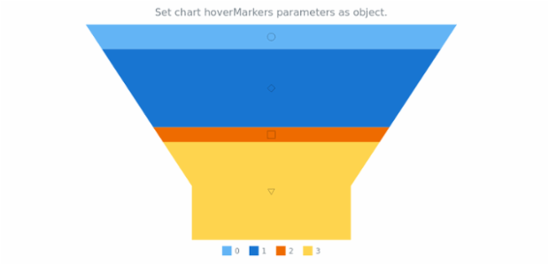 anychart.charts.Funnel.hoverMarkers set asObject created by AnyChart Team