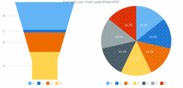 anychart.charts.Funnel.selectHatchFill get created by AnyChart Team