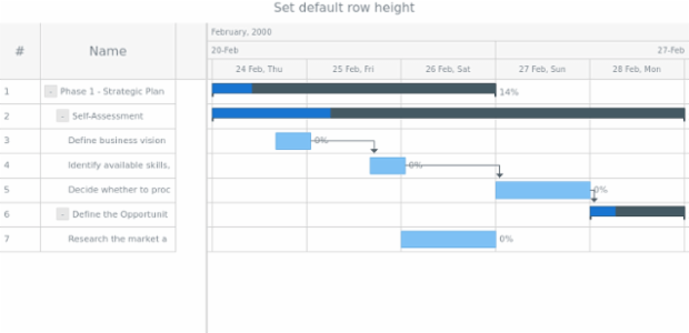 anychart.charts.Gantt.defaultRowHeight created by AnyChart Team