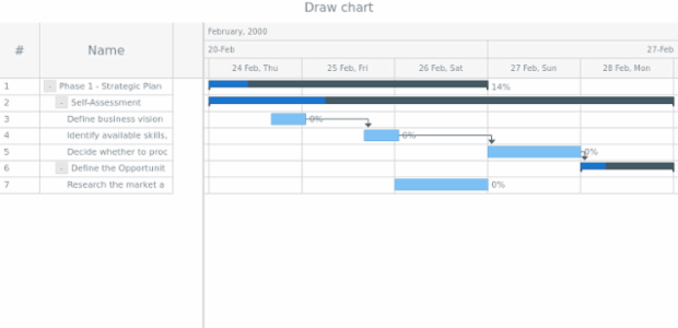 anychart.charts.Gantt.draw created by AnyChart Team