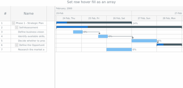 anychart.charts.Gantt.rowHoverFill set asArray created by AnyChart Team