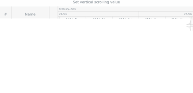 anychart.charts.Gantt.scrollTo created by AnyChart Team