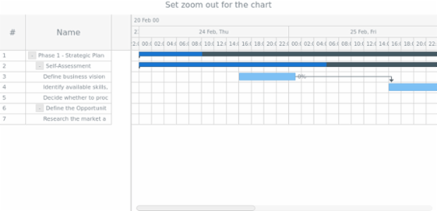 anychart.charts.Gantt.zoomOut created by AnyChart Team
