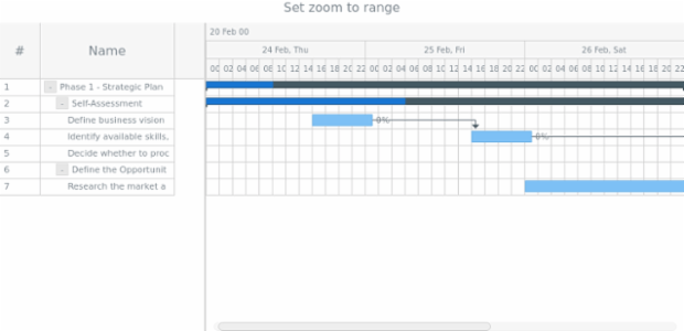 anychart.charts.Gantt.zoomTo set asDate created by AnyChart Team