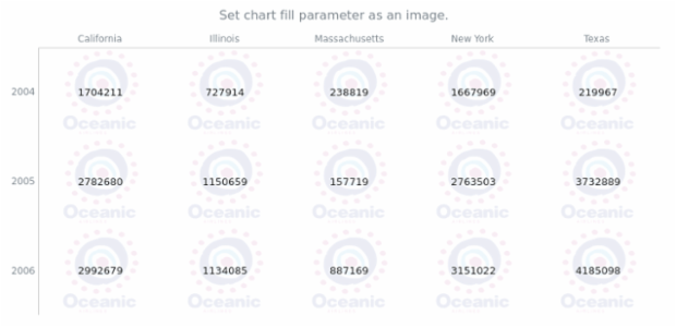 anychart.charts.HeatMap.fill set asImg created by AnyChart Team