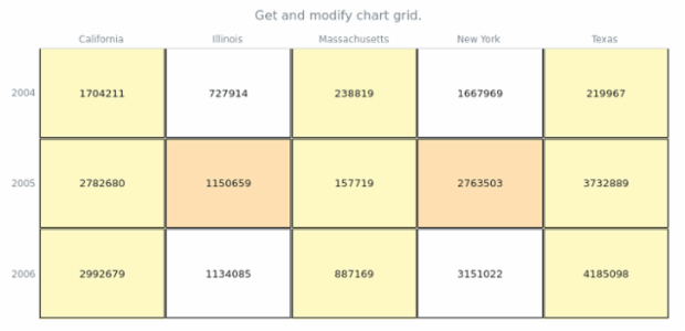 anychart.charts.HeatMap.grid get created by AnyChart Team