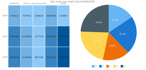 anychart.charts.HeatMap.hoverHatchFill get created by AnyChart Team