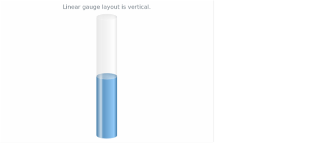 anychart.charts.LinearGauge.layout get created by AnyChart Team