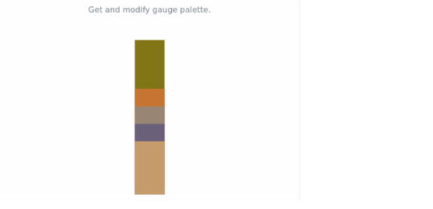 anychart.charts.LinearGauge.palette get created by AnyChart Team