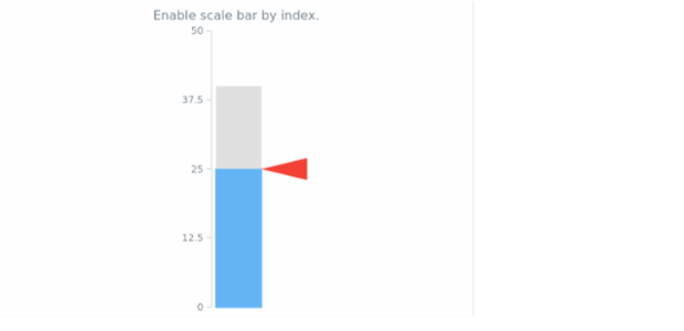 anychart.charts.LinearGauge.scaleBar set asIndexBool created by AnyChart Team