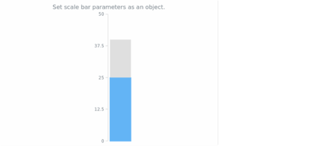 anychart.charts.LinearGauge.scaleBar set asObj created by AnyChart Team
