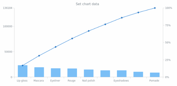 anychart.charts.Pareto.data set asCSV created by AnyChart Team