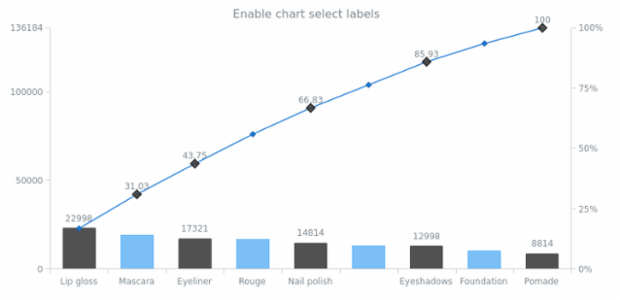 anychart.charts.Pareto.selectLabels set asBool created by AnyChart Team