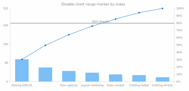 anychart.charts.Pareto.textMarker set asIndexBool created by AnyChart Team