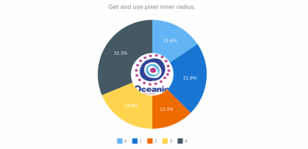 anychart.charts.Pie.getPixelInnerRadius created by AnyChart Team