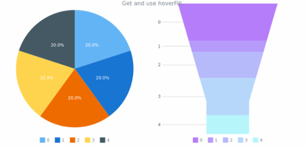 anychart.charts.Pie.hoverFill get created by AnyChart Team