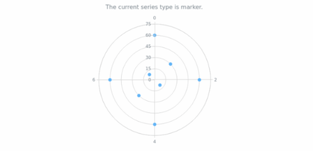 anychart.charts.Polar.defaultSeriesType get created by AnyChart Team