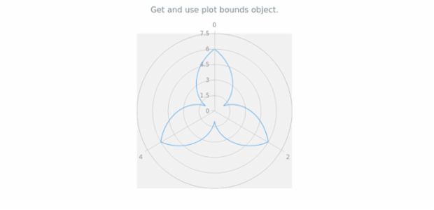 anychart.charts.Polar.getPlotBounds created by AnyChart Team