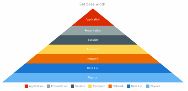 anychart.charts.Pyramid.baseWidth set created by AnyChart Team