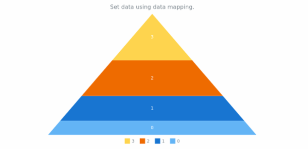 anychart.charts.Pyramid.data set asMapping created by AnyChart Team