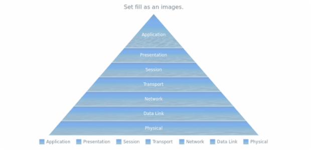 anychart.charts.Pyramid.fill set asImg created by AnyChart Team