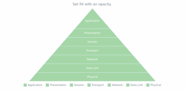 anychart.charts.Pyramid.fill set asOpacity created by AnyChart Team