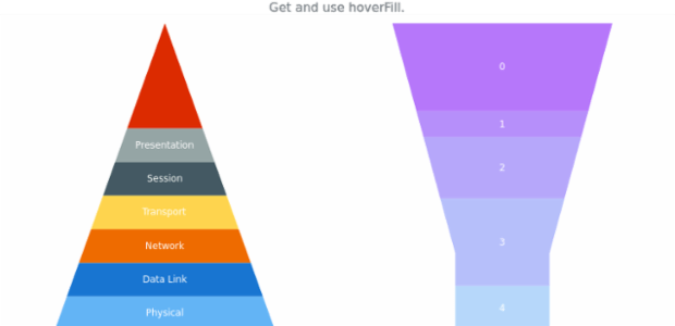 anychart.charts.Pyramid.hoverFill get created by AnyChart Team
