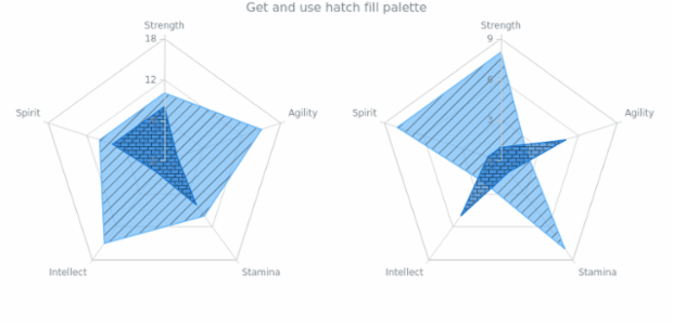 anychart.charts.Radar.hatchFillPalette get created by AnyChart Team