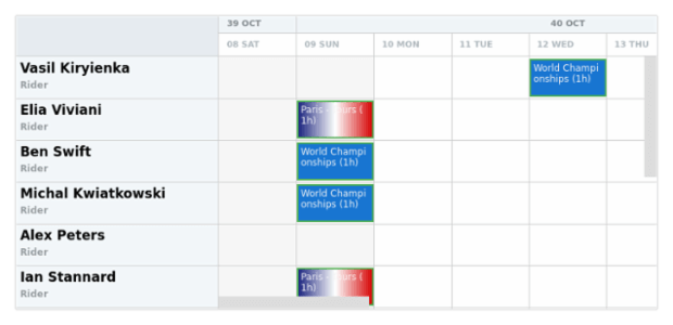 anychart.charts.Resource.activities get created by AnyChart Team